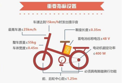 电动车新国标如何普及？共享电动车或为助推器